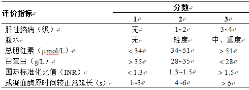 表1 Child- Pugh分级标准