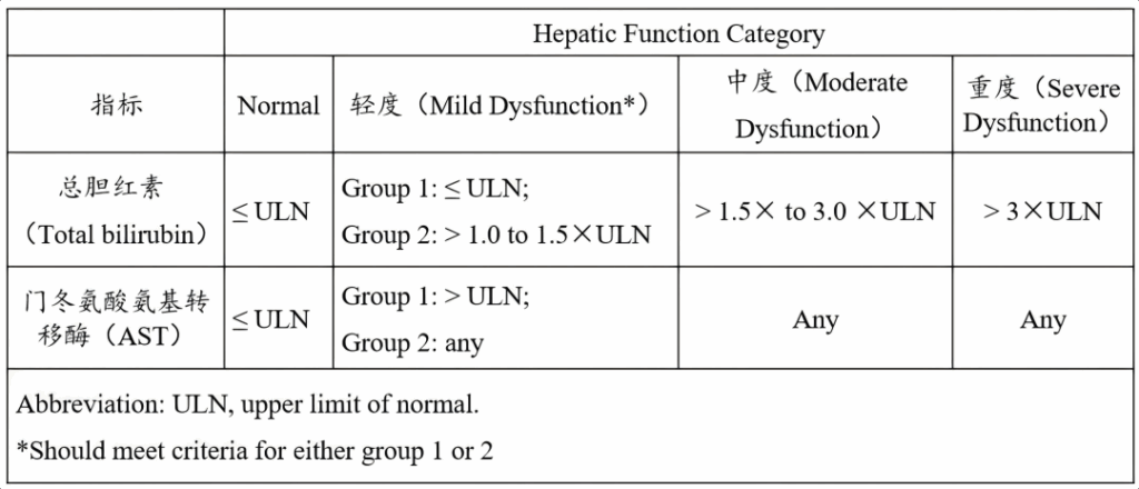 表2 美国国家癌症研究所（NCI）肝功生化指标分级标准