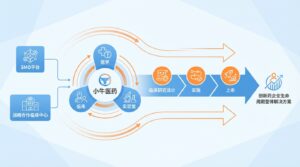 小牛服务 | 新药临床研究：从研究设计到落地执行的整体解决方案